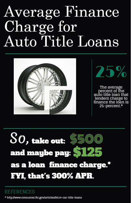 Auto Title Loan Interest Rates  AutoTitleLoans.com